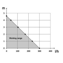 SICCOM ECOTANK 2,5 L DRENAJ POMPASI