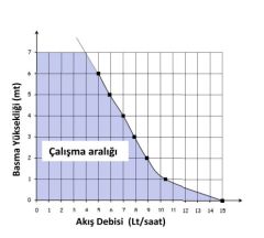 SİCCOM ''MİNİ FLOWATCH 2'' DRENAJ POMPASI