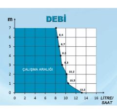 SİCCOM FLOWITA EVO KLİMA DRENAJ POMPASI
